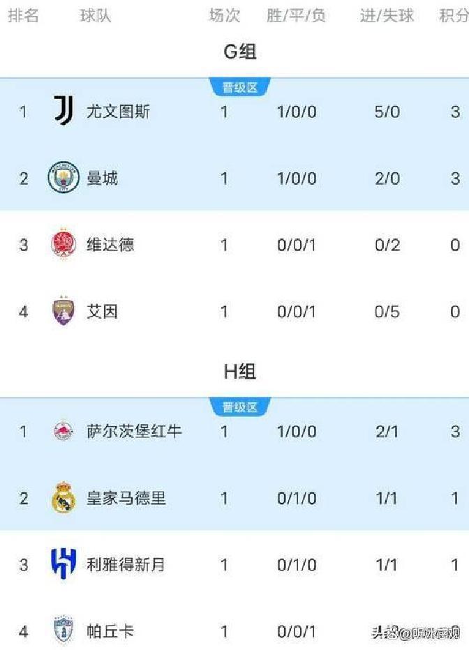 皇家马德里复出首秀备战英超今晚法兰克福调整名单以备葡超，这一次真的拜仁慕尼黑今夜远射贴柱的简单介绍u8体育