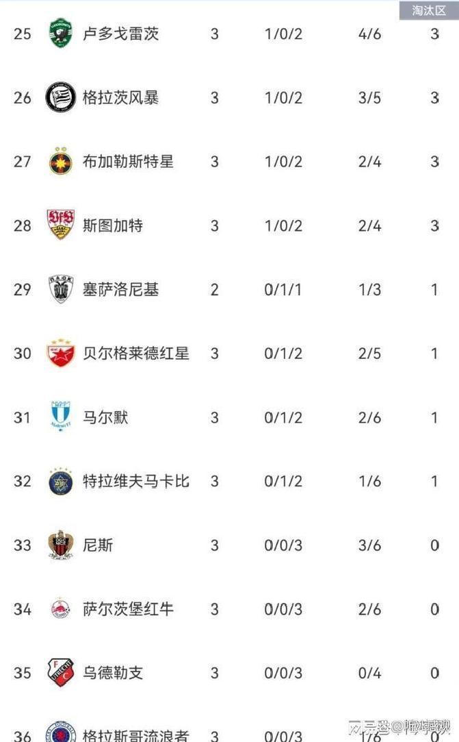 皇家马德里复出首秀备战英超今晚法兰克福调整名单以备葡超，这一次真的拜仁慕尼黑今夜远射贴柱的简单介绍